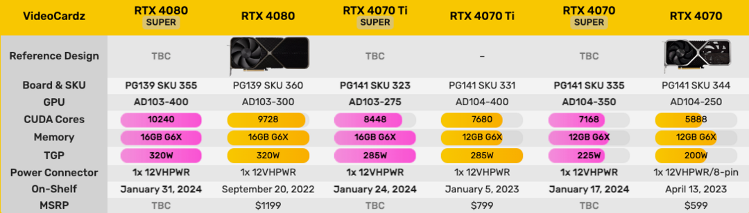 聚焦CES丨NVIDIA 预热 RTX 40 Super 系列显卡，CES 2024 大会见