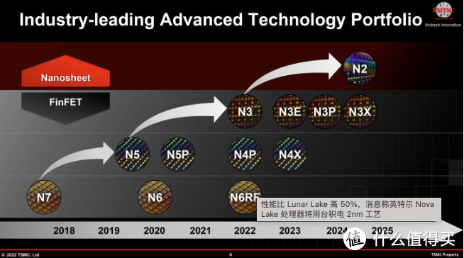 网传 | 消息称 intel Nova Lake 处理器将用台积电 2nm 工艺，性能想比 Lunar Lake 提高 50%