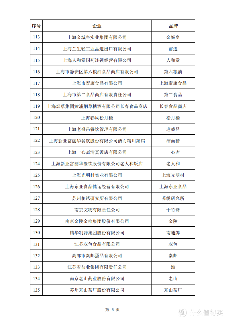 新一批中华老字号名单出来啦，此次共认定品牌388个！平均“年龄”高达138岁！