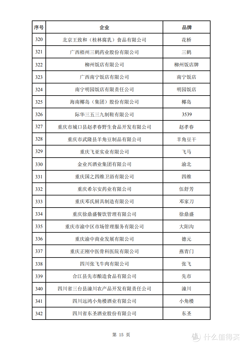 新一批中华老字号名单出来啦，此次共认定品牌388个！平均“年龄”高达138岁！