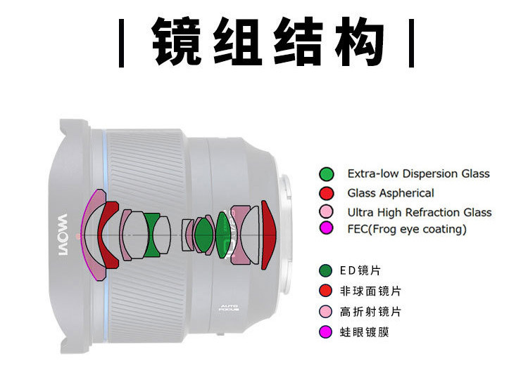 老蛙首款自动对焦镜头，FFⅡ 10mm F2.8 C&D-Dreamer