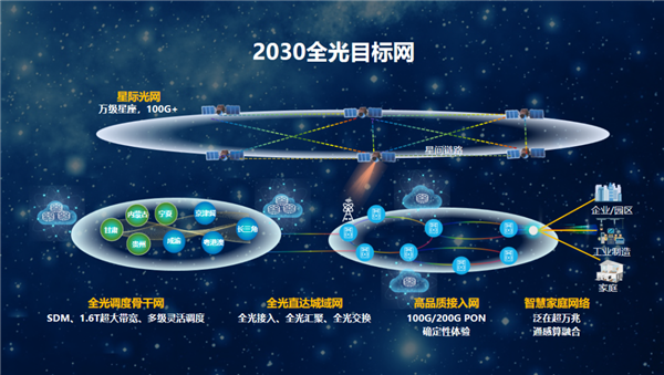 华为将于 2030 年实现卫星宽带计划：全球覆盖，远超传统通信网络极限
