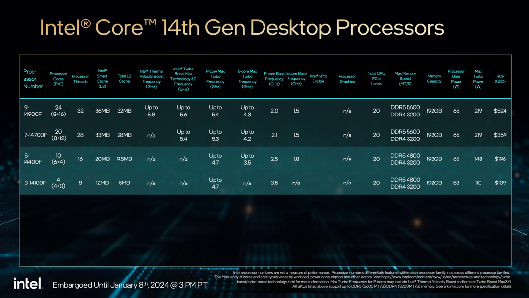 聚焦CES丨英特尔发布全新 14 代酷睿和 Ultra 系列处理器：核心、频率、能效全都涨