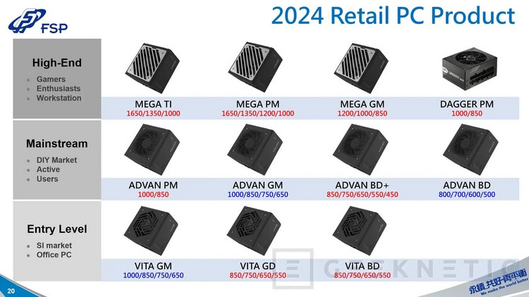 全汉公布 2024 年电源产品路线图，四大家族齐更新，最高2500W，能带4路 RTX 4090