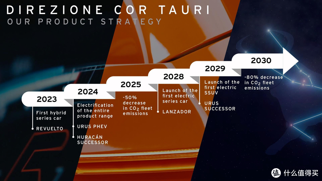 兰博基尼新能源产品规划 将推出Urus混动等两款车