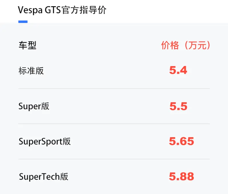 5.4万起！全新Vespa GTS&GTV上市