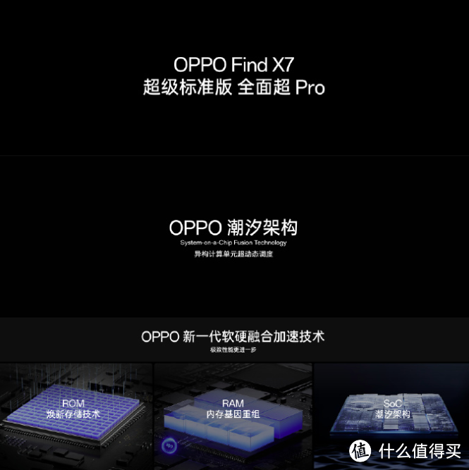 大佬说 | 刘作虎：OPPO 不会涉足芯片业务，但保持哲库原有架构团队